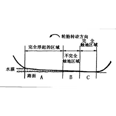 水池效應